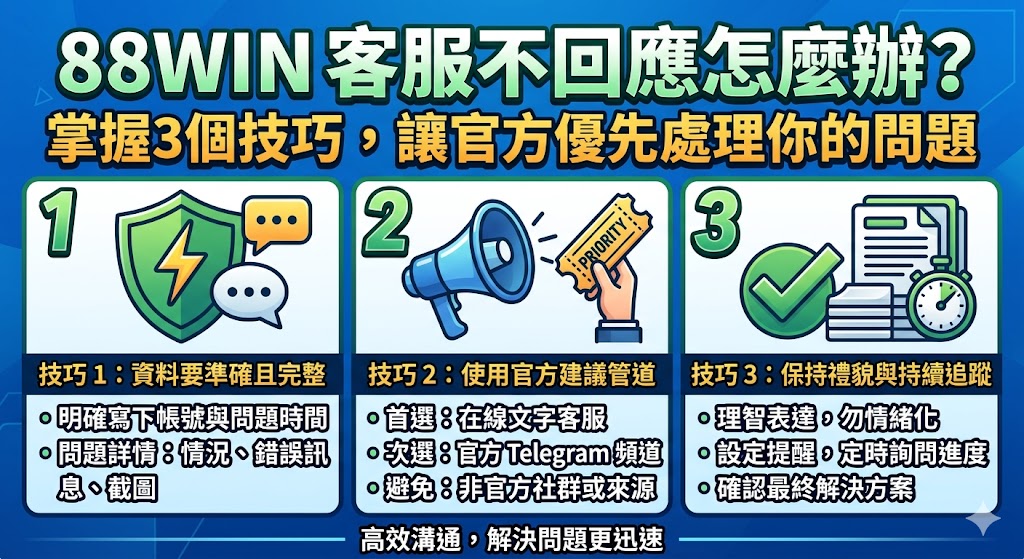 88win客服不回應怎麼辦？掌握3個技巧，讓官方優先處理你的問題