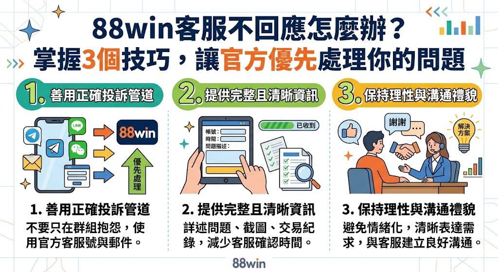 88win客服不回應怎麼辦？掌握3個技巧，讓官方優先處理你的問題